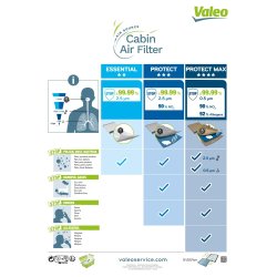 Filtre d'habitacle VALEO 698888 pour HYUNDAI, KIA OE 97619-38000 VALEO